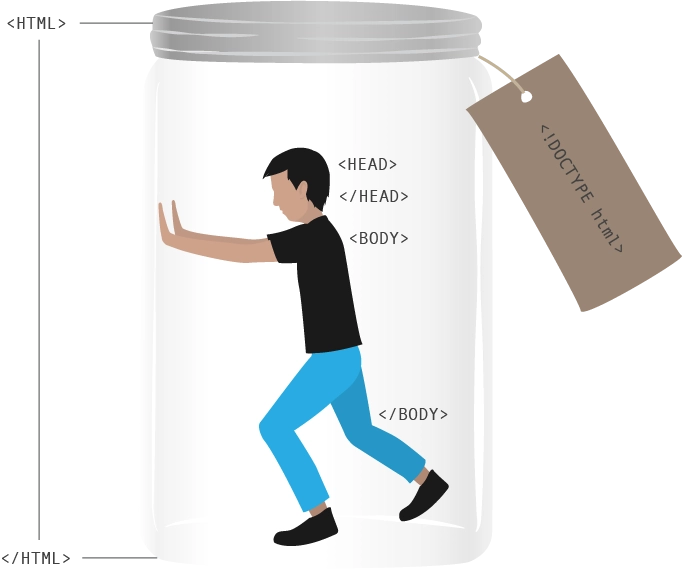 Learn HTML The Fun and Easy Way
