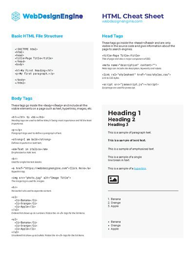 HTML Tutorial For Beginners | Easy Way To Learn HTML